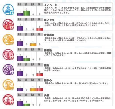 プレミアム